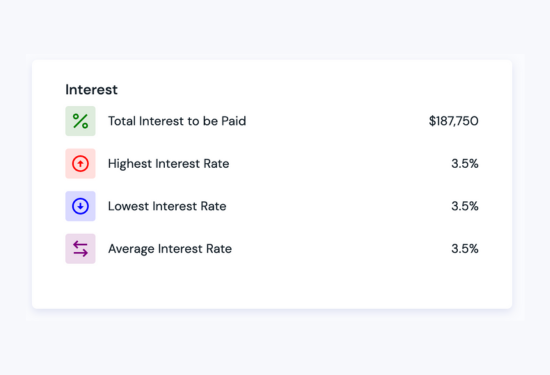 Debt Manager _ Interest Breakdown.png